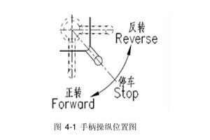 沈阳中捷摇臂钻床使用说明书